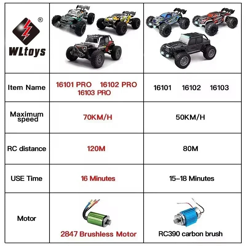 1:16 4WD LED Remote Control Off-Road Truck/Buggy/Basher - Brushed/Brushless Options 👇